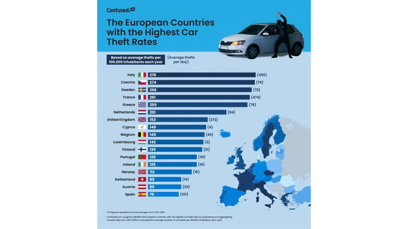 Ελλάδα: 255 κλοπές αυτοκινήτων ανά 100.000 κατοίκους